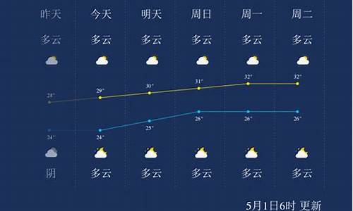 北海天气预报一周天气_北海天气预报一周天气预报