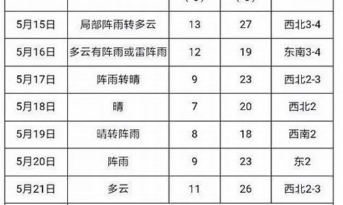 建三江天气预报_建三江天气预报最新