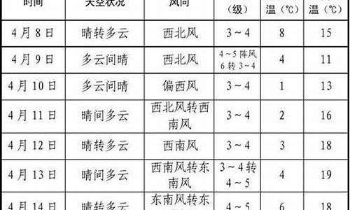 胶州一周天气预报15天情况分析报告全文_胶州一周天气预报15