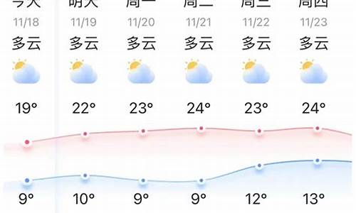 弥勒天气_弥勒天气 天气预报