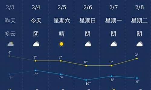 阿克苏天气预报24小时_阿克苏天气预报15天查询结果