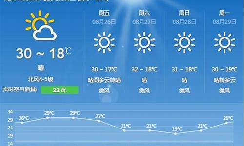 北京未来15天天气预报15天查询_北京未来15天天气预报查询