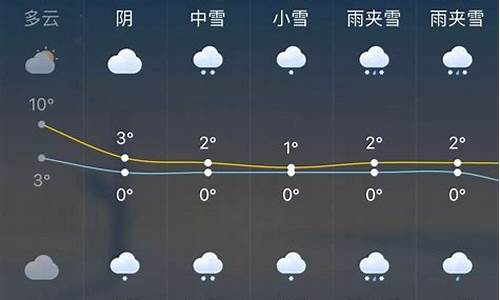 未来一周乌镇天气预报30天_未来一周乌镇天气预报