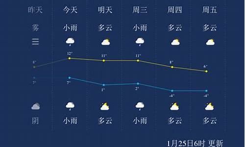 江苏扬州一周天气预报7天详情_扬州一周内天气预报