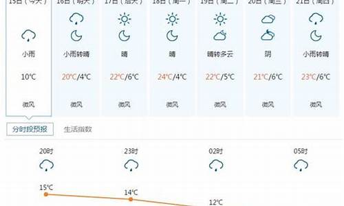 五寨县天气预报30天_五寨县天气预报30天查询