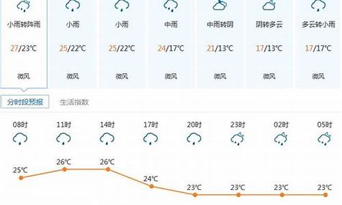 深圳天气近一周天气_深圳市最近一周天气预报