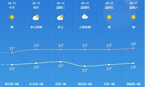 桐城天气预报15天准确一览表_桐城天气预报15天准确一览表图