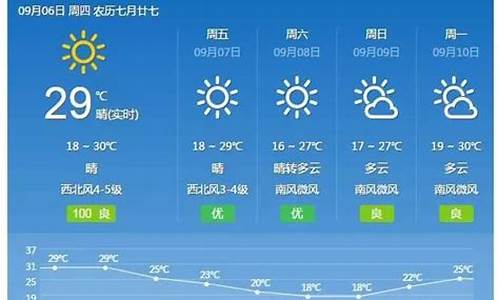 灵寿天气预报15天天气_灵寿天气预报