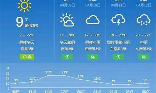 抚州天气预报_抚州天气预报30天查询百度