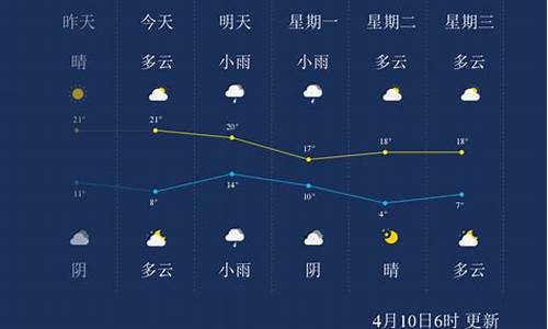 临沂沂南天气预报_临沂沂南天气预报7天查询