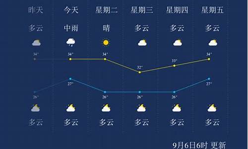 莆田天气预报24小时_莆田天气预报24小时实时查询表