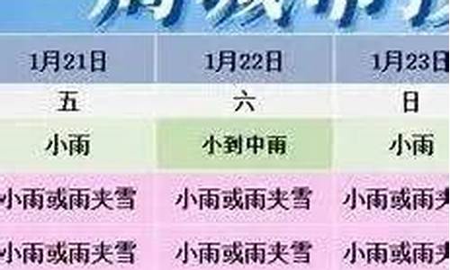 亳州天气预报未来15天_亳州天气预报未来15天视频