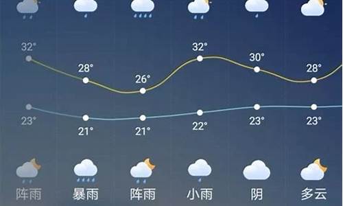 广元天气15天查询_广元15天天气预报