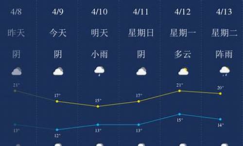 南充天气预报15天准确一览表图片_南充天气预报15天准确