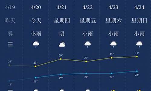 南平顺昌天气预报今天明天_南平顺昌天气预报今天明天有雨吗