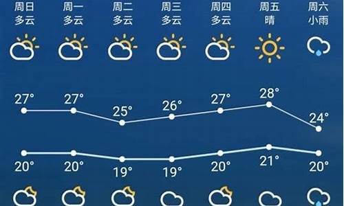 天气预报一周七天的_一周7天天气