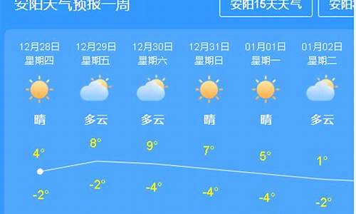 莱芜本周天气预报查询_莱芜本周天气预报