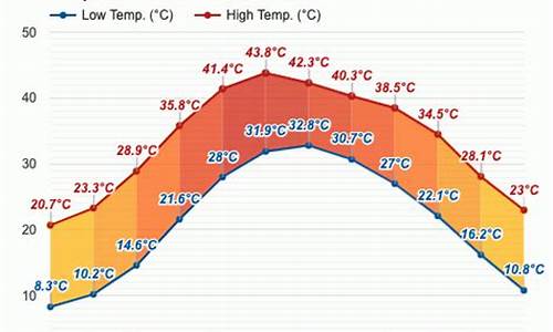 巴基斯坦天气预报7天准确_巴基斯坦天气预报7天