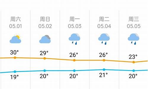 五一山东日照天气_五一日照天气预报