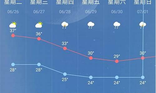 南京天气未来40天天气趋势_南京市未来40天的天气预报