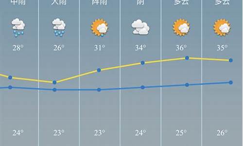 慈溪天气预报一周15_慈溪天气预报一周15天查询