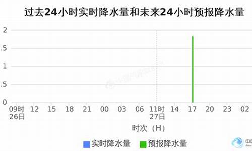 金华市天气预报_金华市天气预报15天查询