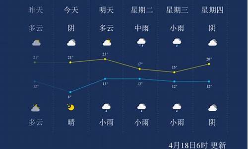 漯河天气情况_一周漯河天气预报