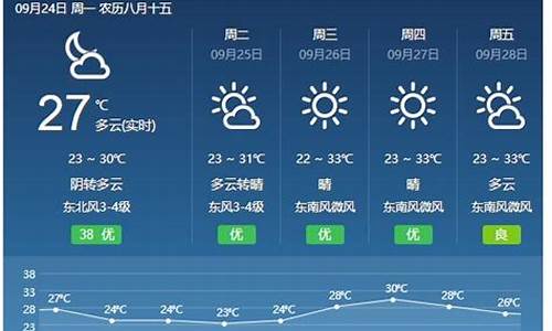 福建天气预报7天查询宁德天气_福建天气预报7天