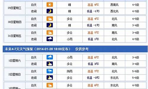 未来七天烟台天气预报_未来七天烟台天气预报