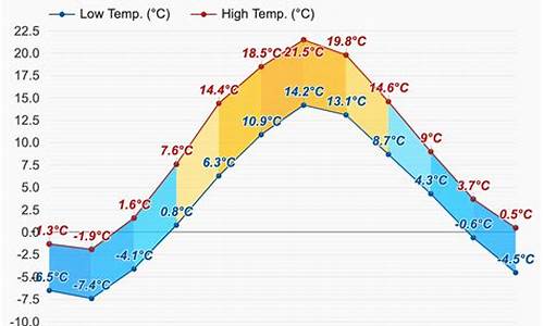 赫尔辛基天气预报40天查询_赫尔辛基天气预报