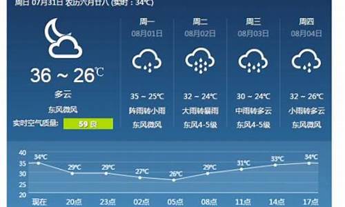 梧州天气预报15天气_梧州天气预报15天气藤县天气