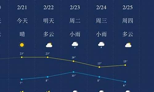 广元天气预报一周15天_广元天气预报一周15天查询