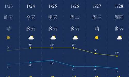 未来惠州天气预扱十五天_惠州未来一周天气预报15天