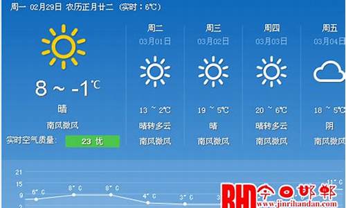 郸城天气预报最新消息_郸城天气预报最新