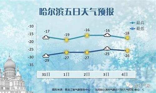 哈尔滨未来一周天气预报_哈尔滨未来一周天气预报七天查询结果