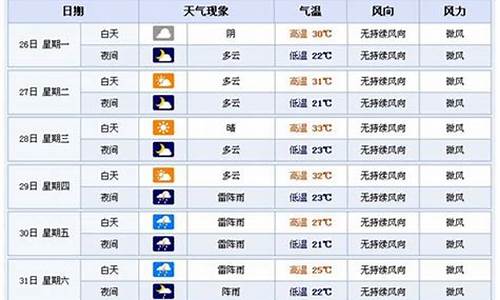 横店未来3天天气预报_横店天气30天预报