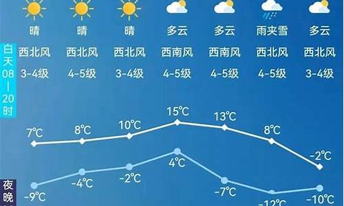 阿尔山天气预报15天_阿尔山天气预报15天准确