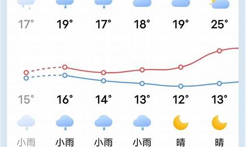 清流天气预报24小时_清流天气预报查询一周15天