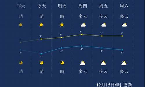 聊城一周天气预报查询一周最新_聊城一周天气预报15天查询系统