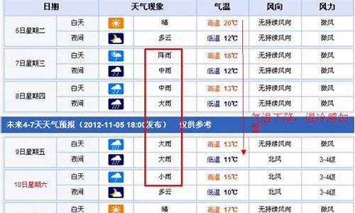 南昌未来15天天气预报情况_南昌未来15天天气预报情况表