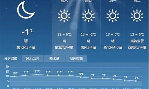 威海未来一周天气预报15天_威海未来一周天气预报详情