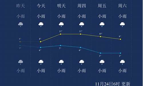 恩施一周天气预报15天天气预报最新_恩施天气15天查询一周