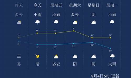 晋城天气48小时预报表_晋城天气48小时预报