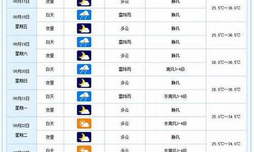 朗乡天气预报24_朗乡天气预报