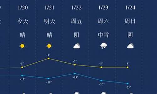 新疆昌吉天气预报_新疆昌吉天气预报一周