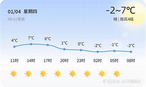 聊城今日天气_聊城今日天气24小时详情