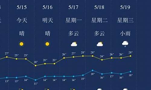 丽江古城天气预报一周天气_丽江古城天气预报15天查询