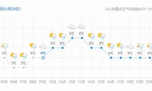 郑州二十四小时天气预报_郑州24h天气