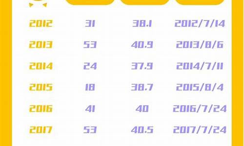 龙游天气40天_龙游天气40天预报查询