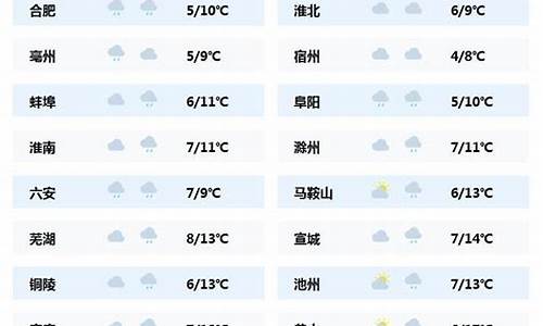 安徽省天气预报最新_安徽省最新天气预报一周